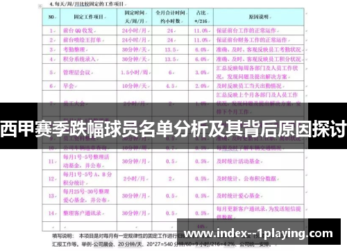 西甲赛季跌幅球员名单分析及其背后原因探讨 西甲赛季跌幅球员名单分析及其背后原因探讨